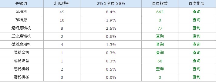磨粉設(shè)備密度